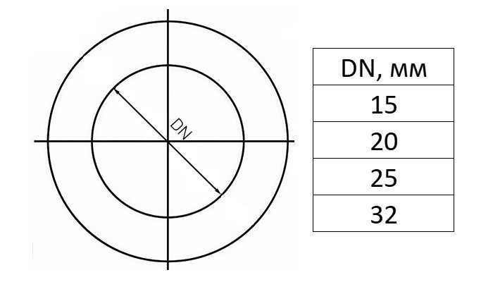 Высокотемпературная прокладка Stahlmann DN 32