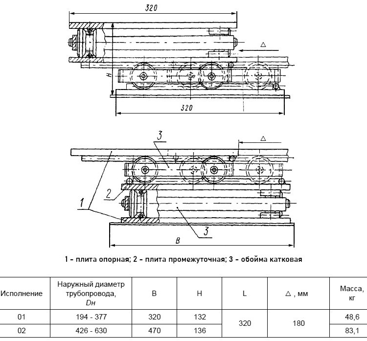 Блок 01 ОСТ 108.275.45-80 катковый для опор трубопровода ТЭС и АЭС 2