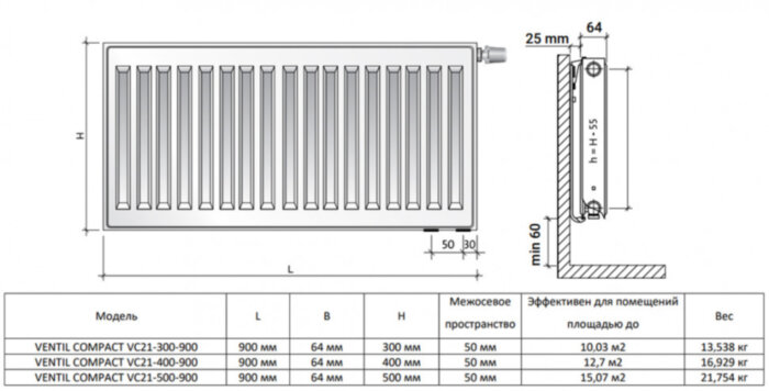 Радиатор панельный Royal Thermo VENTIL COMPACT VC21-500-900 RAL9016