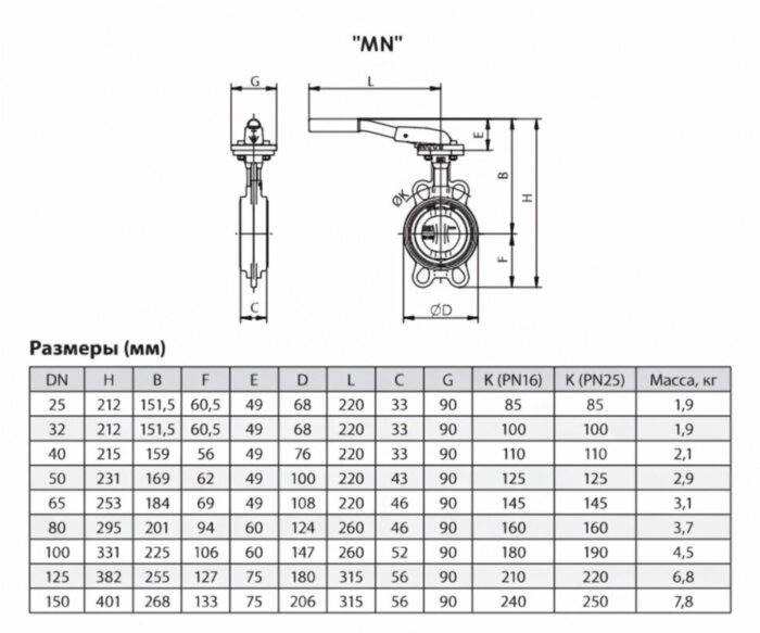 Затвор ADL ГРАНВЭЛ ЗПТС DN 125 PN 16 с рукояткой MN