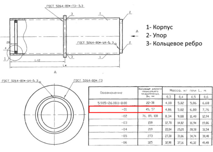 Сальник набивной С-5 Ду 45/57 L=500 мм 5.905-26.08.1-11.01