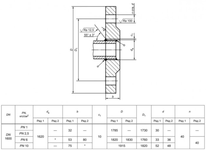 Фланец 1600-6-01-1-В-10Х17Н13М2Т-IV ГОСТ 33259-2015 нержавеющий плоский приварной Ду 1600 Ру 6