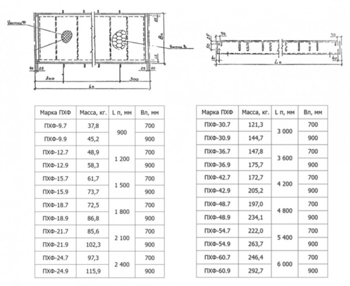 Площадка ПХФ 42.7 Серия 1.450.3-7.94