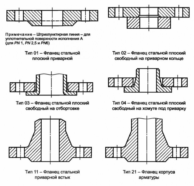 Фланец 10-16-01-1-В-09Г2С-IV ГОСТ 33259-2015 стальной плоский приварной Ду 10 Ру 16 3