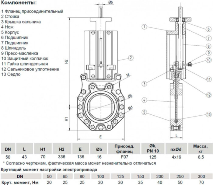 Задвижка шиберная ножевая VGA с невыдвижным шпинделем c ISO фланцем S72.60 DN 50