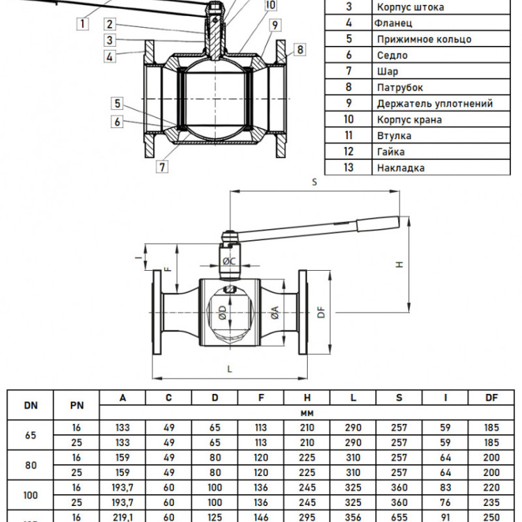 Кран шаровой Danfoss JiP Full Bore FF DN 65 PN 25 стальной полнопроходный фланцевый 2