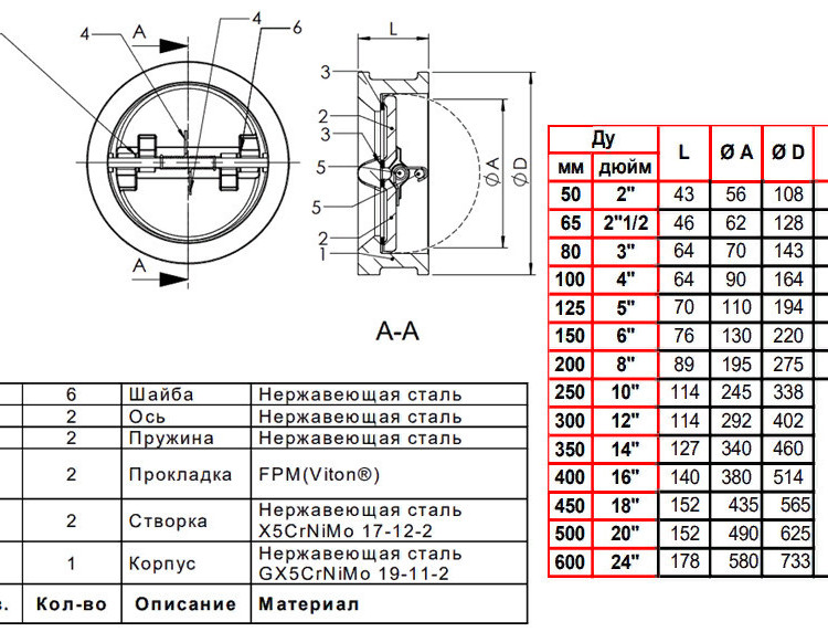Клапан Tecofi CB6450 DN 150 обратный двухстворчатый межфланцевый PN 25 2