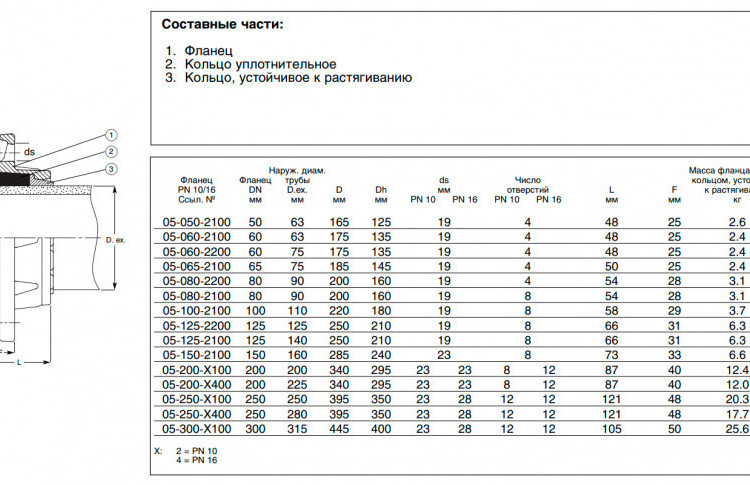 Фланец AVK 05 DN 125/140 PN 10/16 сборный для ПЭ труб 2