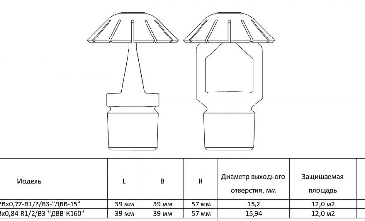 Ороситель дренчерный ДВО0-РВд0,84-R1/2/В3-"ДВВ-К160"-белый (RAL 9016) водяной 2