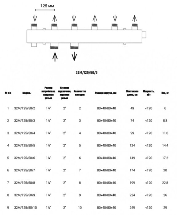 Коллектор распределительный Askon Стандарт КК-32М/125/50/5 5-ти контурный ВР-НР 1 1/4"x2" Ду 32 Ру 6 без теплоизоляции