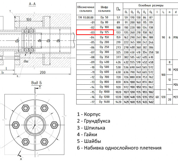 Сальник нажимной ТМ 93-03 Ду 125 L=200мм серия 5.900-3 ТМ 93.00.00-03 2