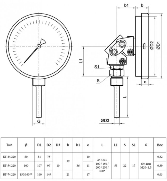 Термометр РОСМА БТ-44.220-46 Дкорп=80мм 10 МПа кл. 1,5 M20х1,5 Траб = 0...+120°C биметаллический коррозионностойкий универсальный 00000028330