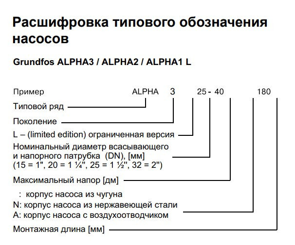 Насос циркуляционный Grundfos Alpha1 L 25-60 130