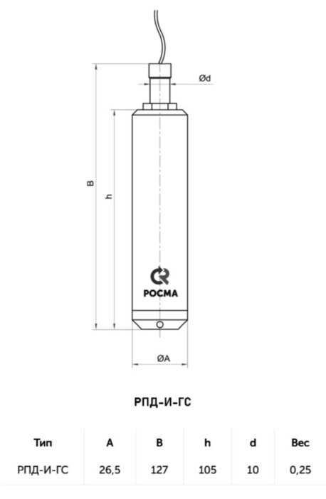 Датчик давления гидростатический погружной РОСМА РПД-И-ГС Дкорп=27мм 0-160 м. в. ст. кл. 0,5 00000035656