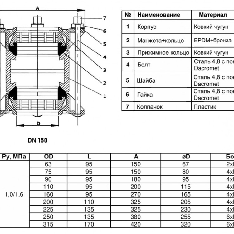 Муфта соединительная Benarmo ДРК-Е 7021 DN 150 (160-160 мм) PN 10/16 компрессионная чугунная 2