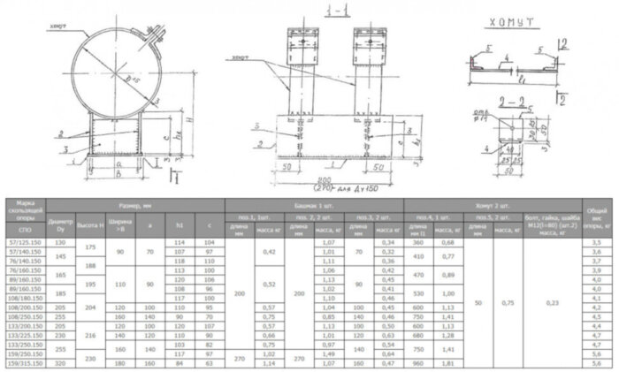 Опора СПО 57/125.150 Ду 130 мм 1-487-1997.01 скользящая для труб в ППУ