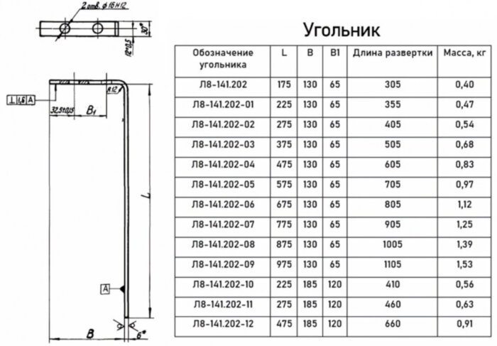Опора Л8-141.000-12 блочная двухкатковая