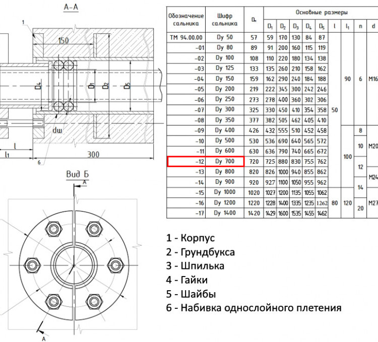 Сальник нажимной ТМ 94-12 Ду 700 L=300мм серия 5.900-3 ТМ 94.00.00-12 2