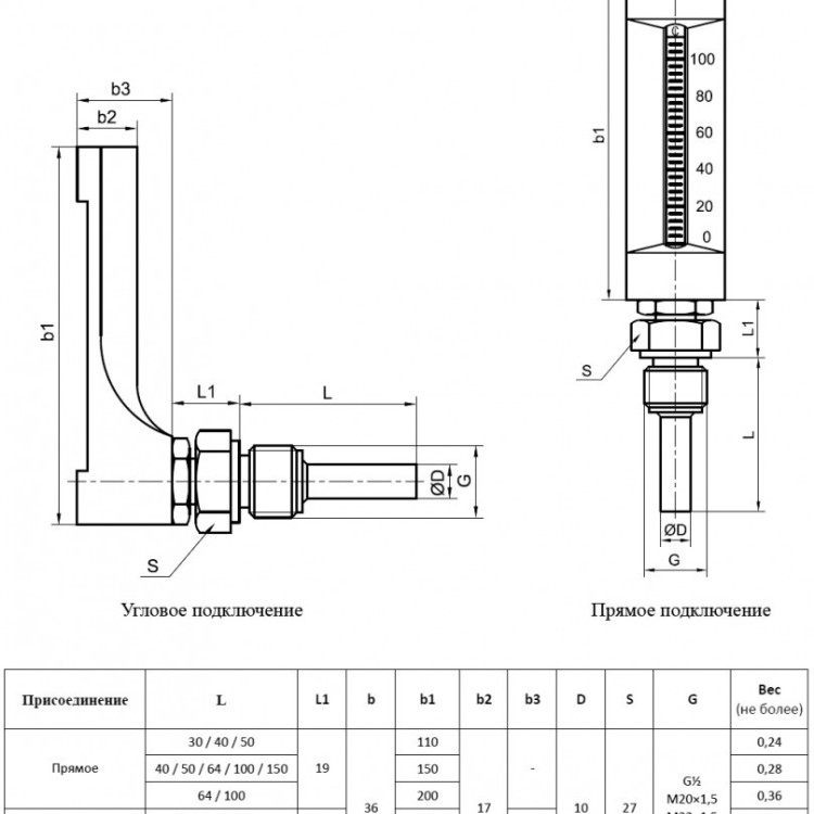 Термометр РОСМА ТТ-В-150/150 П13 Корп=150мм L=150мм 25 МПа M20x1,5 Траб = 0…+100°C жидкостный виброустойчивый прямой УТ-00054084 2