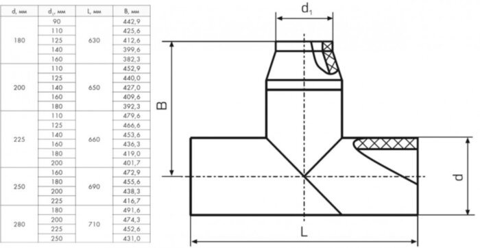 Тройник 250х180 мм SDR13,6 90° ПЭ100 неравнопроходный сварной сегментный ПНД