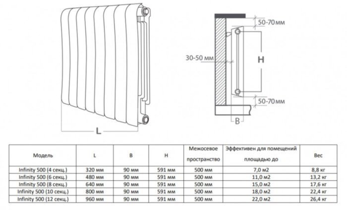 Радиатор биметаллический Royal Thermo Infinity 500 (8 cекций) Silver Satin