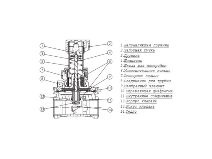 Клапан ASV-PV Ду 20 Ру 16 балансировочный Danfoss