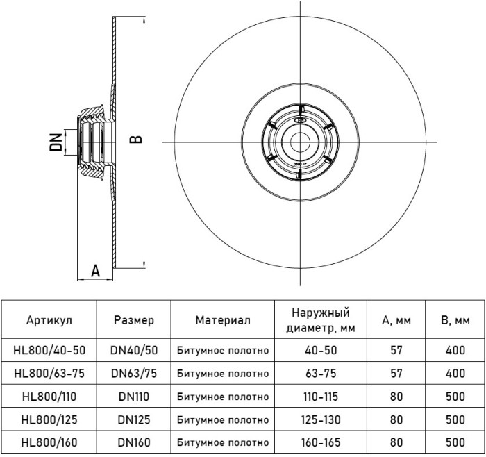 Гидроизоляционная мембрана HL800/160 DN160 для прохода через фундамент, полимербитумное полотно