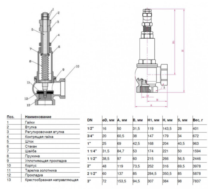 Клапан предохранительный Benarmo ВР 2 1/2"х2 1/2" DN 65х65 PN 16 Pн = 1...16 бар угловой латунный с никелевым покрытием