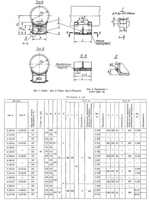 Опора Б-133-95 МН 4009-62 приварная скользящая удлиненная