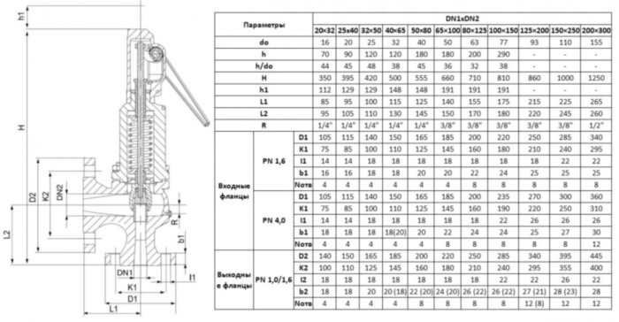 Предохранительный клапан ADL Прегран 496-03 DN 80х125 закрытый