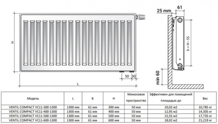 Радиатор панельный Royal Thermo VENTIL COMPACT VC11-300-1300 Noir Sable