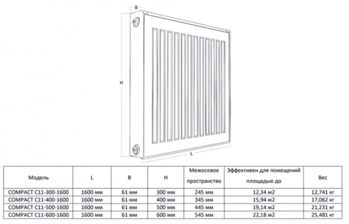 Радиатор панельный Royal Thermo COMPACT C11-400-1600 RAL9016