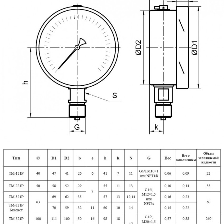 Манометр РОСМА ТМ-621Р.00 (0...16 кгс/см2) Дкорп=150мм кл. 1,0 M20x1,5 коррозионностойкий виброустойчивый радиальный 00000001819 2