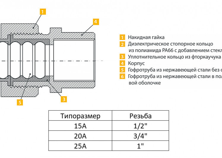Муфта (M) Stahlmann 15х1/2" для систем газоснабжения 2