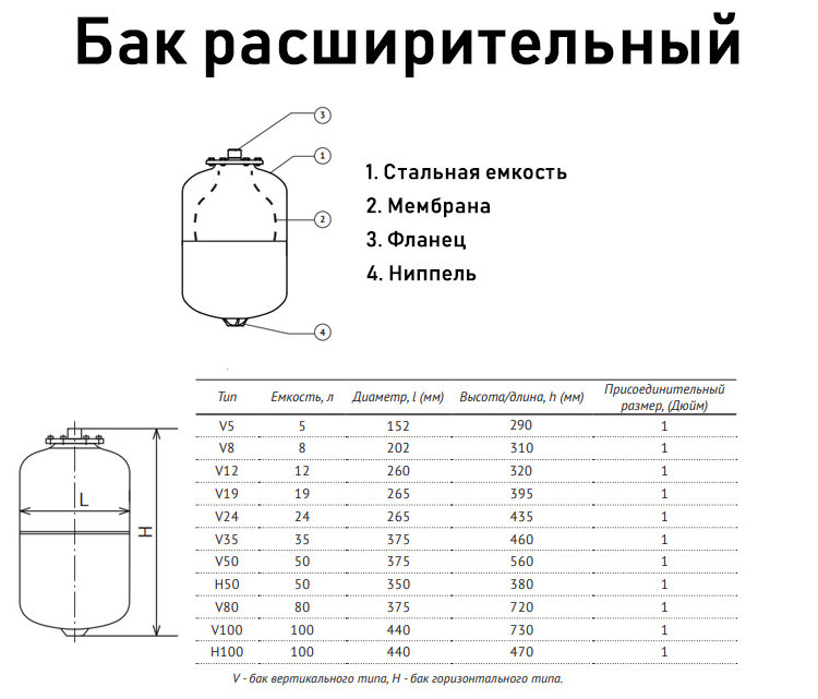 Бак расширительный Unipump V5 НР 1" DN 152 PN 6 мембранный для отопления 2