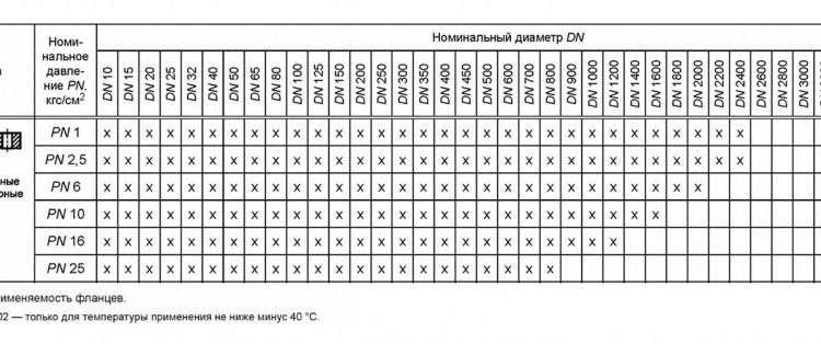 Фланец 65-6-01-1-В-Ст.20-IV ГОСТ 33259-2015 стальной плоский приварной Ду 65 Ру 6 6