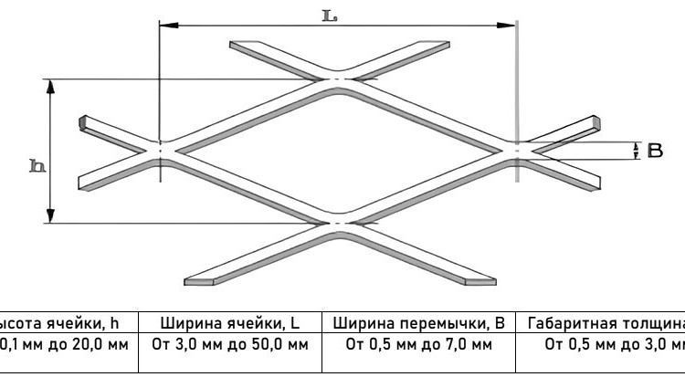 Сетка ЦПВС просечно-вытяжная 25x25x2 оцинкованная СТО 57398459-31-2008 2