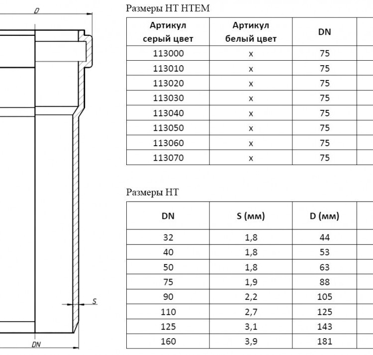 Труба канализационная PP-H Ostendorf HT HTEM DN 75х1,9х3000 цвет серый 2