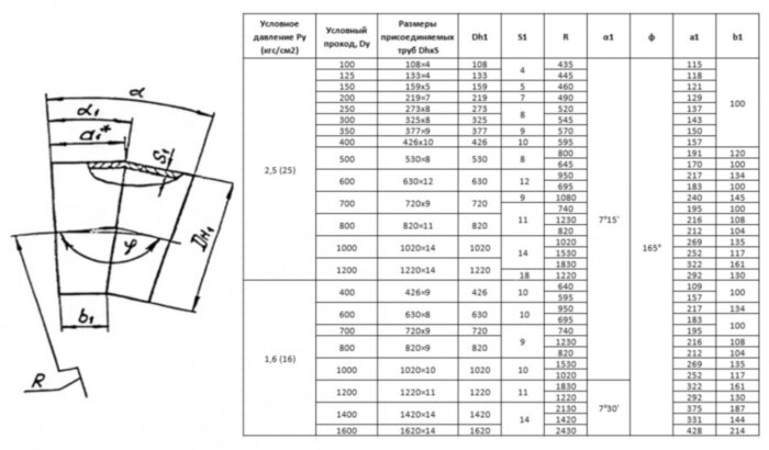 Отвод стальной 15° 630х10 ОСТ 34.10-752-97 сварной секционный