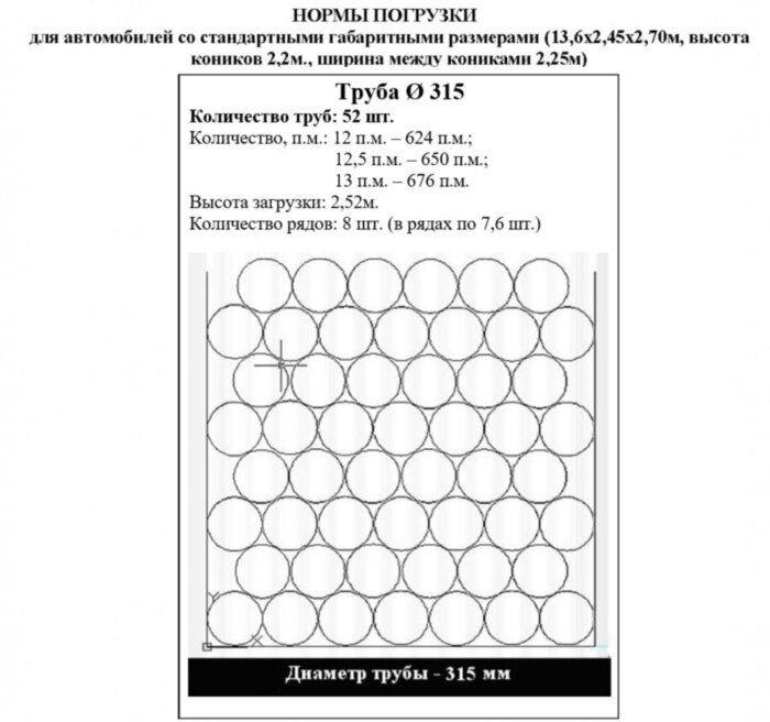 Труба ПНД ПЭ100 для газа ГОСТ Р 50838-2009 SDR17 d315х18,7 PN6