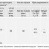 Электропривод многооборотный AUMA SA 07.2 380В IP68 2