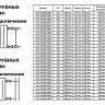 Радиатор панельный VALFEX STEEL C33 1400-400 ГОСТ 31311-2005 боковое подключение 2