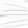 Горизонтальный многоступенчатый насос Grundfos CM 25-1 A-F-G-V-AQQV E1-A-A-N 2