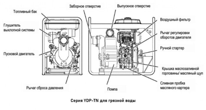 Мотопомпа Yanmar YDP20TN бензиновая