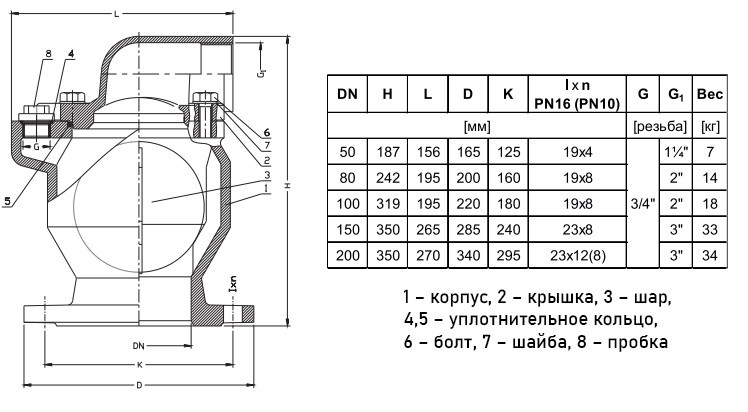 Воздушный вантуз Jafar 7010 DN 50 одноступенчатый фланцевый 2