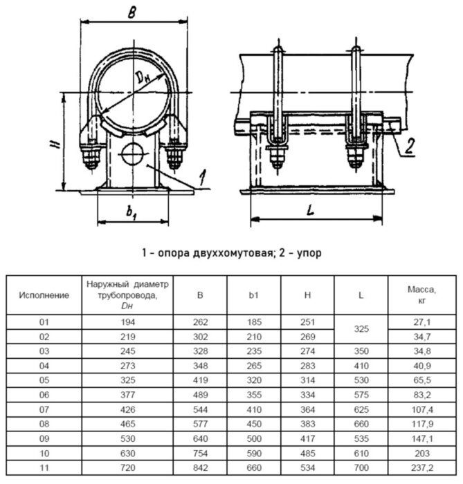 Опора Дн 377 06 ОСТ 108.275.26-80 неподвижная двуххомутовая хромомолибденованадиевая сталь, ТЭС
