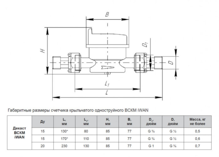 Электронный счетчик Декаст ВСКМ-20 iWAN RS холодной и горячей воды