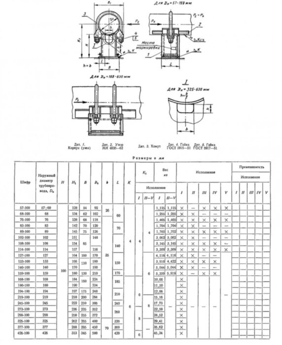 Опора 1-76-100 МН 4010-62 хомутовая неподвижная