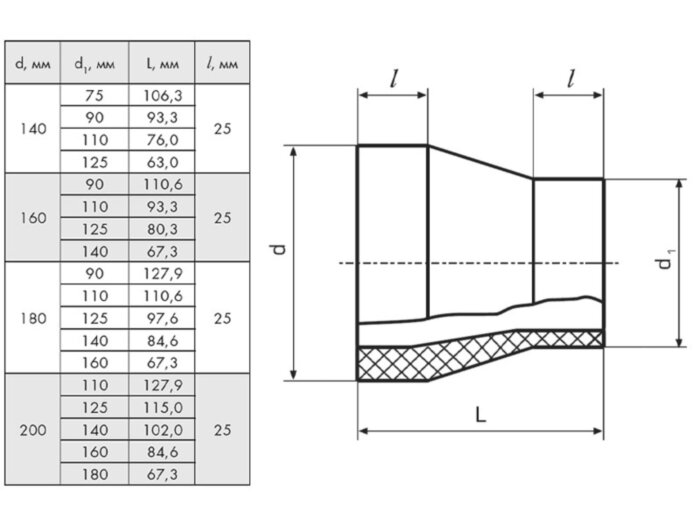 Переход 200х125 мм SDR17 ПЭ100 сварной ПНД
