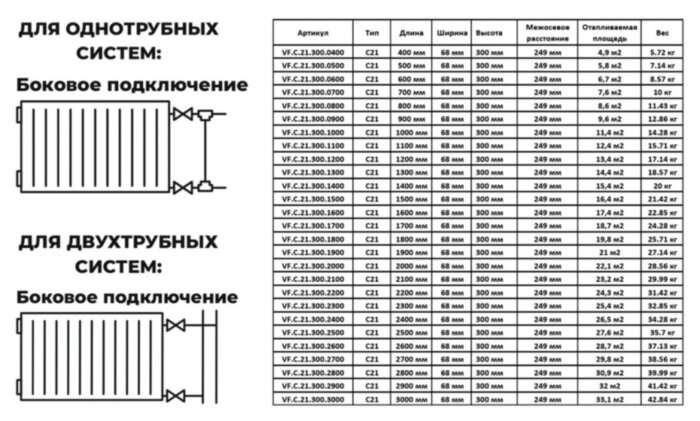 Радиатор панельный VALFEX STEEL C21 1000-300 ГОСТ 31311-2005 боковое подключение